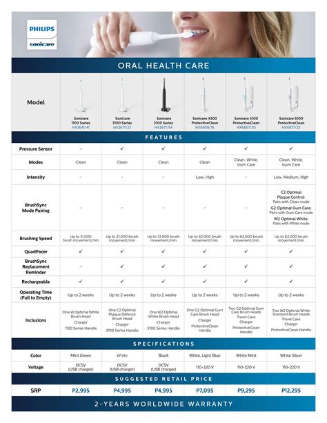 philips sonicare toothbrush comparison|sonic toothbrush comparison chart.